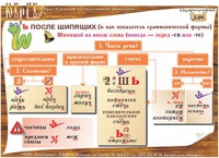 Плакаты и таблицы по русскому языку - «globural.ru» - Тверь