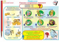 Плакаты и таблицы по русскому языку, 1–4 классы  - «globural.ru» - Тверь