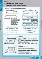 Математика Bекторы (комплект таблиц) - «globural.ru» - Тверь