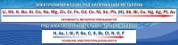 Стенд "Электрохимический ряд напряжений" - «globural.ru» - Тверь