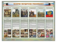 Интерактивный электрифицированный стенд "История государства Российского" - «globural.ru» - Тверь