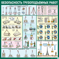 Стенд "Безопасность грузоподъемных работ" - «globural.ru» - Тверь