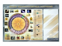 Интерактивный маркерный стенд "Шкала электромагнитных излучений" - «globural.ru» - Тверь