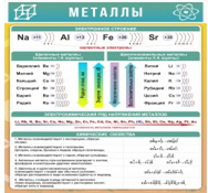 Стенд "Металлы" - «globural.ru» - Тверь