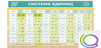 Стенд "Система единиц" - «globural.ru» - Тверь