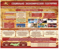 Стенд "Социально-экономическая география. Отраслевая структура хозяйства" - «globural.ru» - Тверь