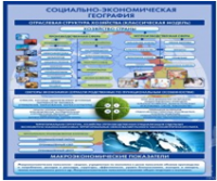 Стенд "Физическая география. Отраслевая структура" - «globural.ru» - Тверь