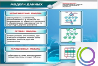 Стенд "Модели данных" - «globural.ru» - Тверь