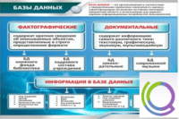 Стенд "Базы данных" - «globural.ru» - Тверь