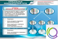 Стенд "Глобальные компьютерные сети" - «globural.ru» - Тверь