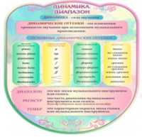 Стенд "Динамика" (вариант 2) - «globural.ru» - Тверь