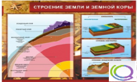 Стенд "Строение земли и земной коры" (вариант 2) - «globural.ru» - Тверь