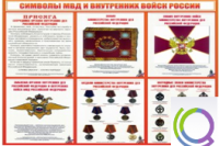 Стенд "Символы МВД и внутренних войск России" - «globural.ru» - Тверь