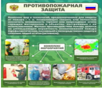 Стенд "Противопожарная защита" - «globural.ru» - Тверь