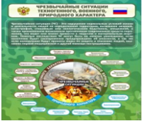 Стенд "Чрезвычайные ситуации техногенного, военного, природного характера" (вариант 2) - «globural.ru» - Тверь