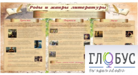 Стенд "Роды и жанры литературы" - «globural.ru» - Тверь