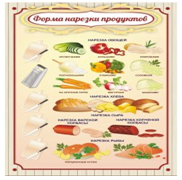 Стенд "Форма нарезки продуктов" - «globural.ru» - Тверь