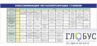 Стенд "Классификация режущих станков" - «globural.ru» - Тверь