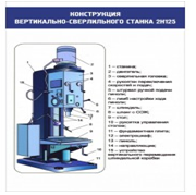 Стенд "Конструкция вертикально-сверлильного станка" - «globural.ru» - Тверь