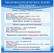 Стенд "Морфологический разбор" - «globural.ru» - Тверь