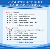 Стенд "Фонетический разбор слова" - «globural.ru» - Тверь