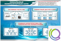 Стенд "Локальные компьютерные сети" - «globural.ru» - Тверь