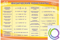Стенд "Физические константы" - «globural.ru» - Тверь