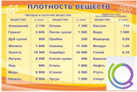 Стенд "Плотность веществ" - «globural.ru» - Тверь