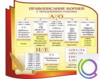 Стенд "Правописание корней с чередованием гласных" - «globural.ru» - Тверь