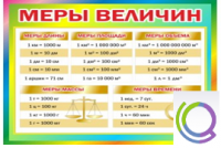 Стенд "Меры величин" - «globural.ru» - Тверь