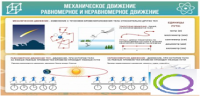 Стенд "Механическое движение" - «globural.ru» - Тверь