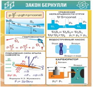 Стенд "Закон Бернулли" - «globural.ru» - Тверь