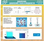 Стенд "Давление газа и жидкости" - «globural.ru» - Тверь