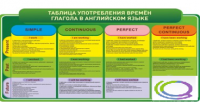 Стенд "Таблица употребления времен глагола в английском языке" - «globural.ru» - Тверь