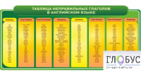 Стенд "Таблица неправильных глаголов в английском языке" - «globural.ru» - Тверь