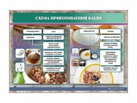 Стенд "Схема приготовления каши" - «globural.ru» - Тверь