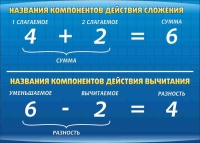 Стенд "Компоненты сложения и вычитания" (вариант 1) - «globural.ru» - Тверь