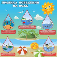Стенд "Правила поведения на воде" - «globural.ru» - Тверь