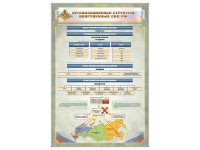 Стенд "Структура вооруженных сил РФ" (вариант 2) - «globural.ru» - Тверь