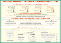 Таблица Опасные факторы действия электрического тока 1000*1400 винил - «globural.ru» - Тверь