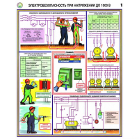 Плакаты Электробезопасность при напряжении до 1000В (3 листа, А2) - «globural.ru» - Тверь