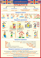 Таблица Грамматика английского языка. Предлоги 1000*1400 винил - «globural.ru» - Тверь