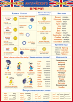 Таблица Грамматика английского языка. Время 1000*1400 винил - «globural.ru» - Тверь