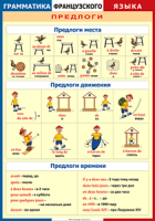 Таблица Грамматика французского языка. Предлоги 1000*1400 винил	 - «globural.ru» - Тверь