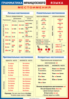 Таблица Грамматика французского языка. Местоимения 1000*1400 винил	 - «globural.ru» - Тверь