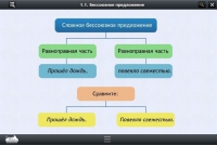 Интерактивные курсы. Русский язык 5 класс. Базовый - «globural.ru» - Тверь