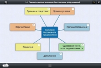 Интерактивные курсы. Русский язык 9 класс. Базовый - «globural.ru» - Тверь
