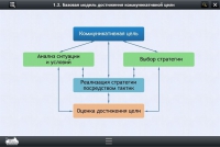 Интерактивные курсы. Русский язык 7 класс. Базовый - «globural.ru» - Тверь