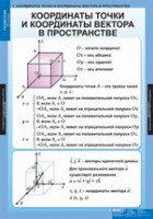 Математика Геометрия 11 класс (комплект таблиц) - «globural.ru» - Тверь