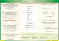 Таблица Интегралы 1000*1400 винил - «globural.ru» - Тверь